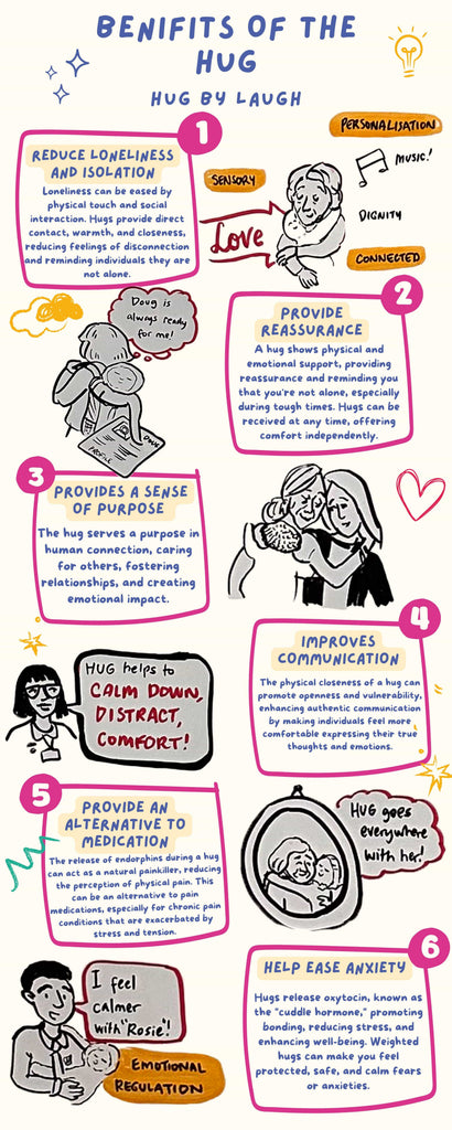 Sensory companion doll for dementia - HUG by LAUGH - Story & Sons